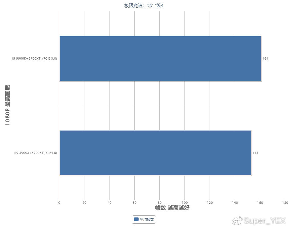 amdr93900x,amdr93900x性能怎么样