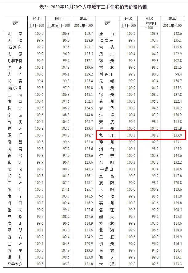 九江房价还会继续下跌吗,九江房价真的降价了吗