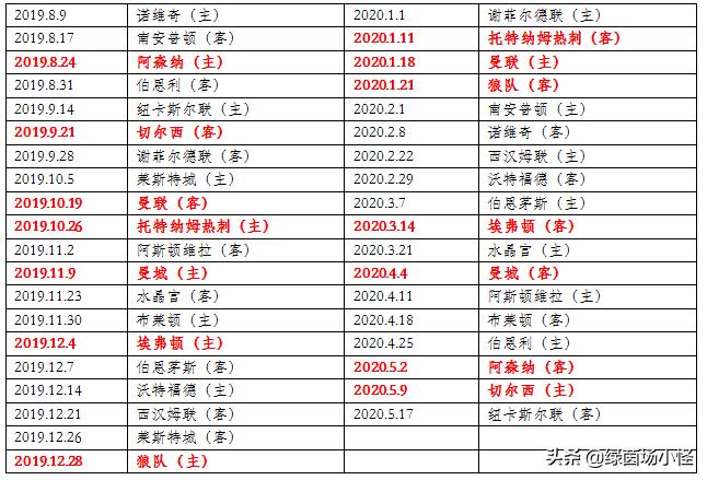 英超2022-2023赛程比分,2021-2022英超联赛前瞻