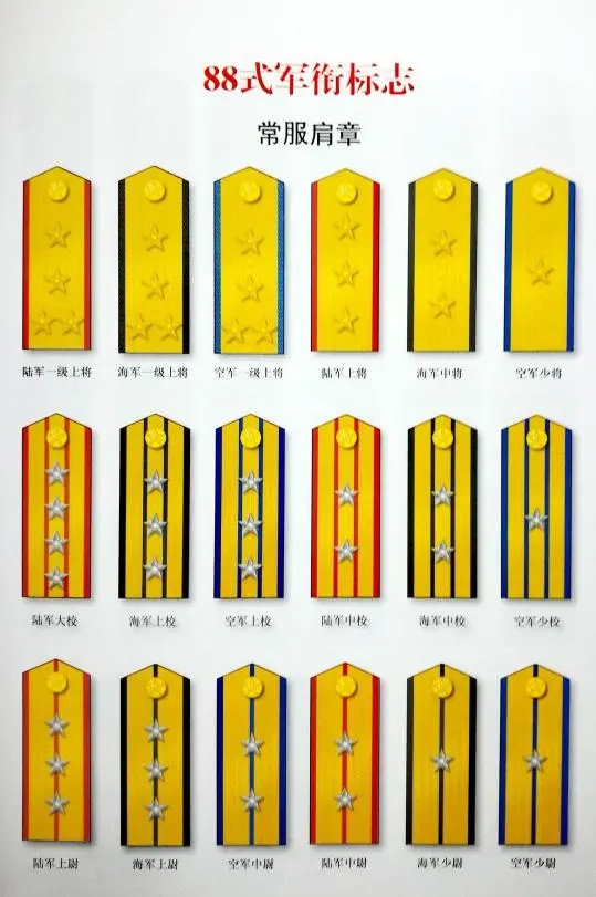 中国人民解放军衔级制度,解放军衔级制度