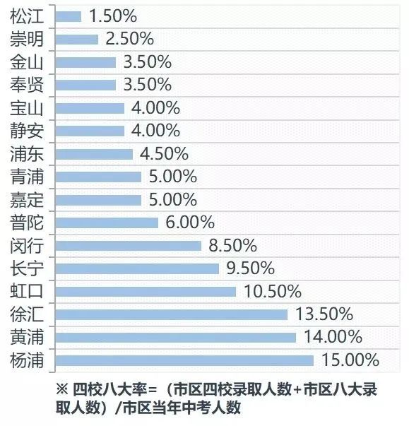 杨浦区教育好吗,杨浦区重点学校排名一览表