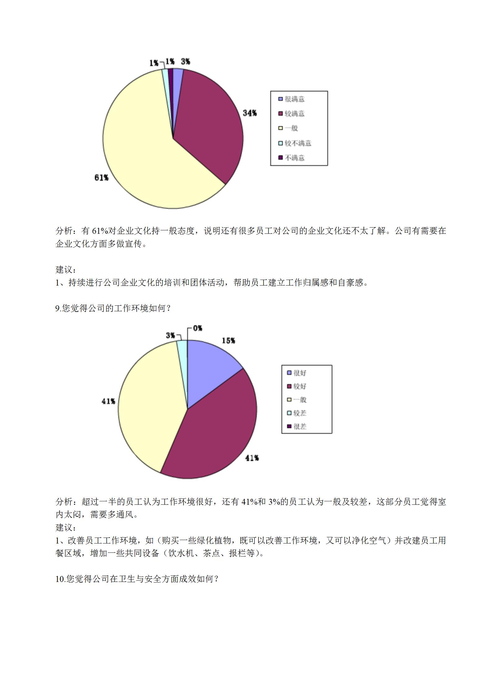 员工满意度调查总结模板,如何写员工满意度调查报告