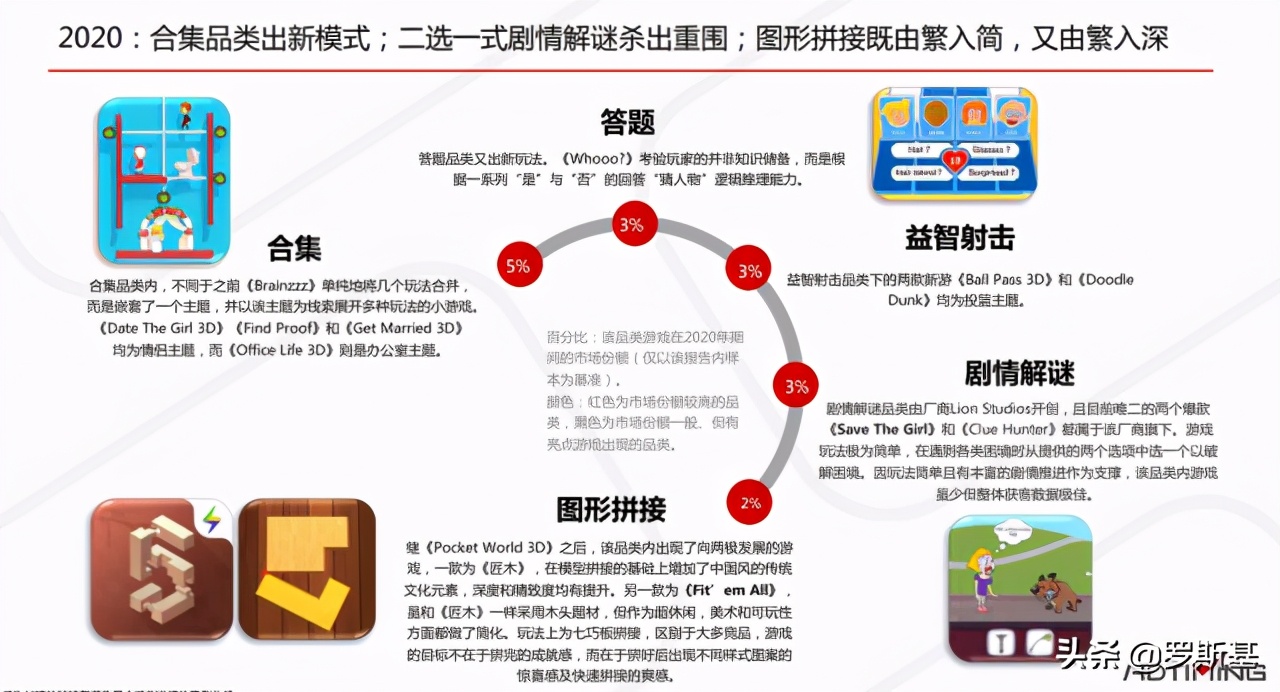 手游排行榜2022益智类,益智手游有哪些玩法