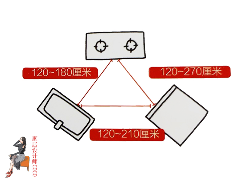 家居空间设计常用细节尺寸图,家居空间尺寸