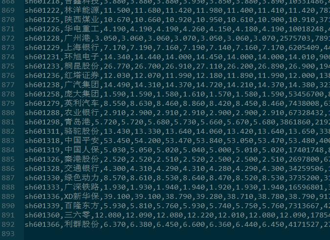 抓取股票行情网页，为何一次最多只有892支股票的数据？
