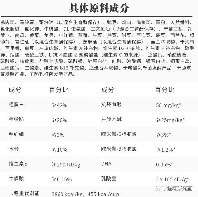 判断猫粮好坏看产品成分,怎么判断一款猫粮吃了好不好