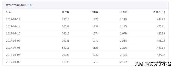 白手起家一百万怎么赚钱,白手起家怎样挣一百万的钱