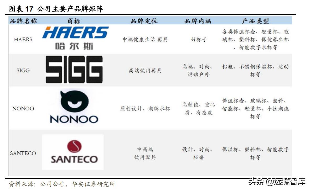 户外用品露营装备厂家,户外露营装备品牌上市公司