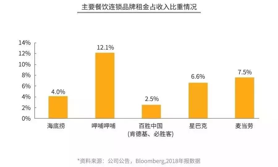 重庆海底捞现状如何,重庆多家海底捞被关停