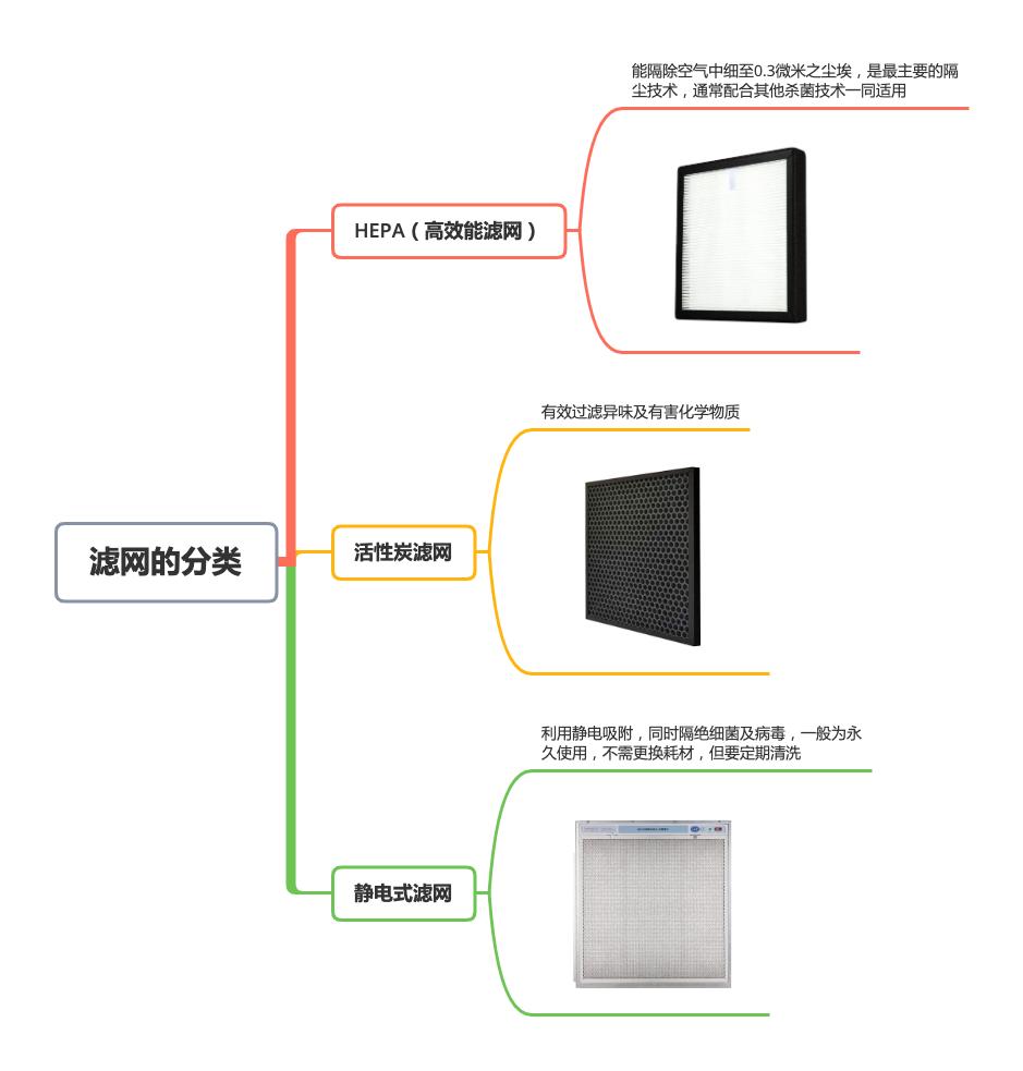 松下f-pxp60c-n空气净化器怎么样,松下f-30c3pd空气净化器去甲醛吗