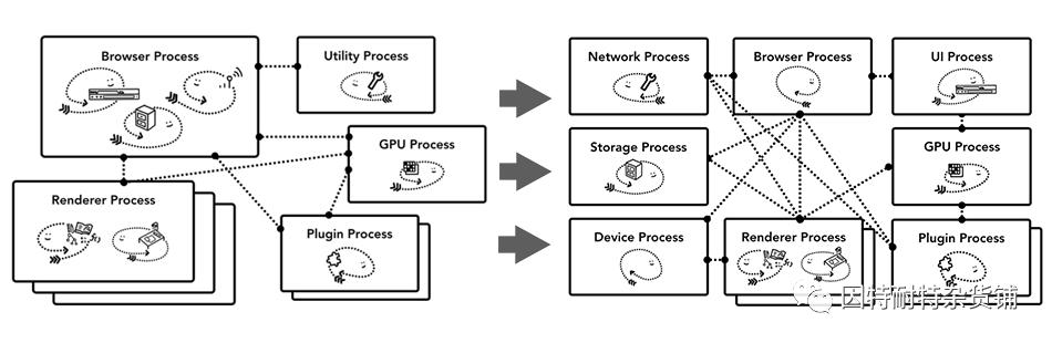 浏览器系列介绍,浏览器发展史及原理