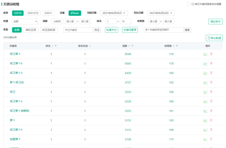 appaso优化操作流程,aso优化最佳方法