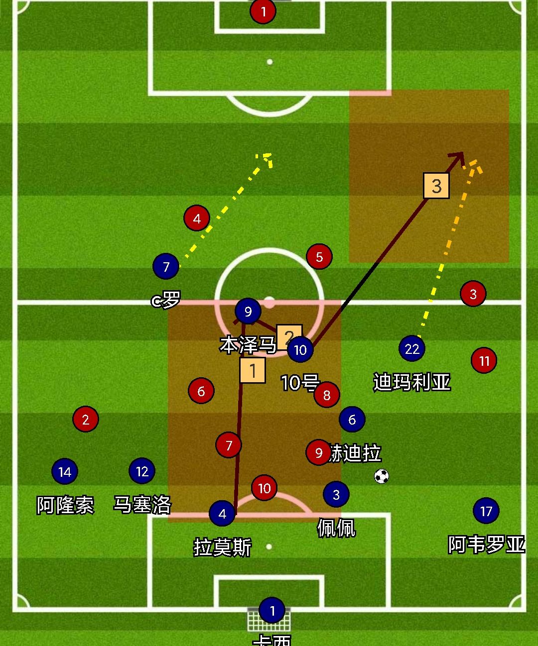 穆帅皇马经典反击,穆式皇马防守反击效果