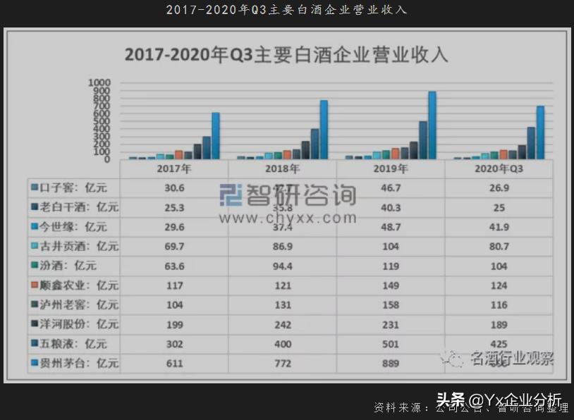 酒鬼酒未来有前途吗,酒鬼酒未来目标价格