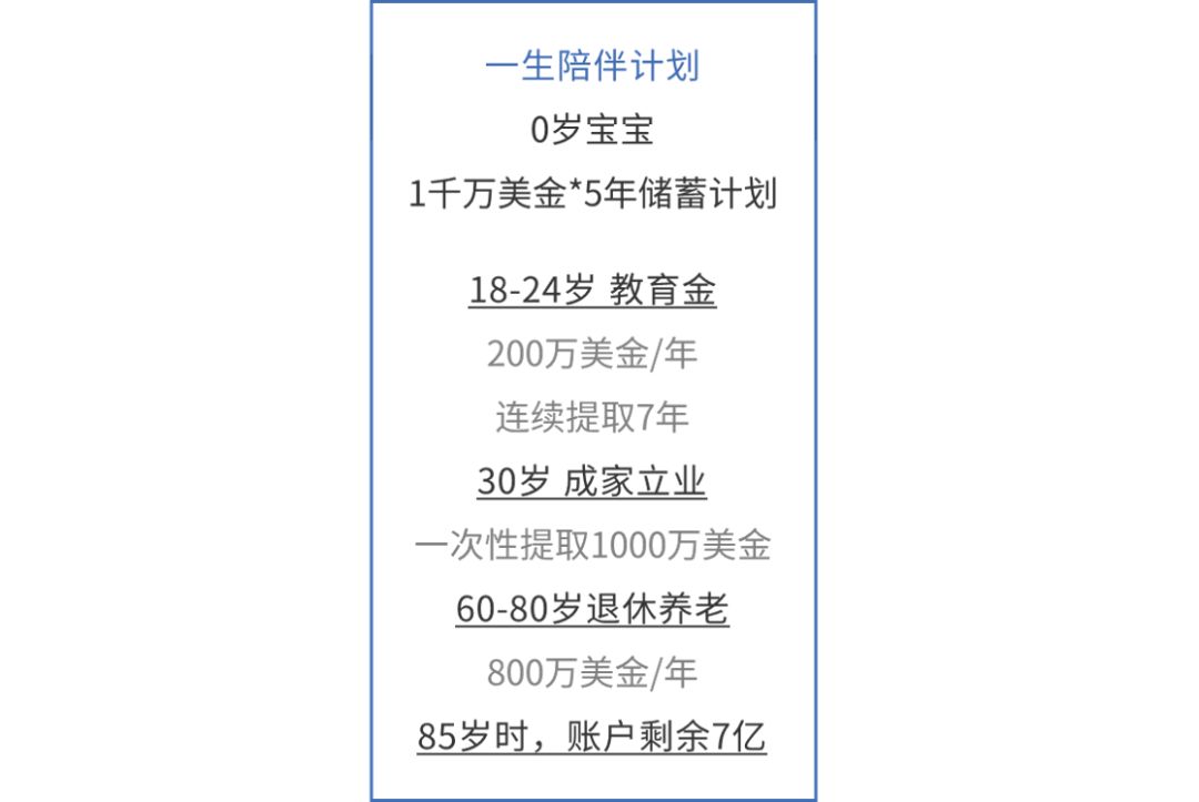 开心做完理财规划后，我的钱都没了...