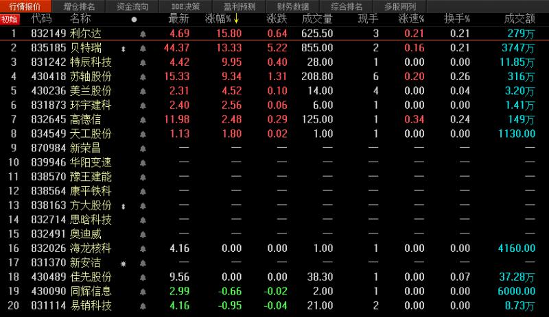新三板做市指数,新三板做市涨跌幅