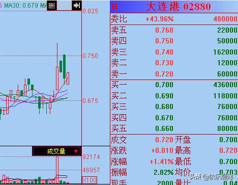 大连港重组停牌港股为什么不停牌,停牌重组会有哪些公告