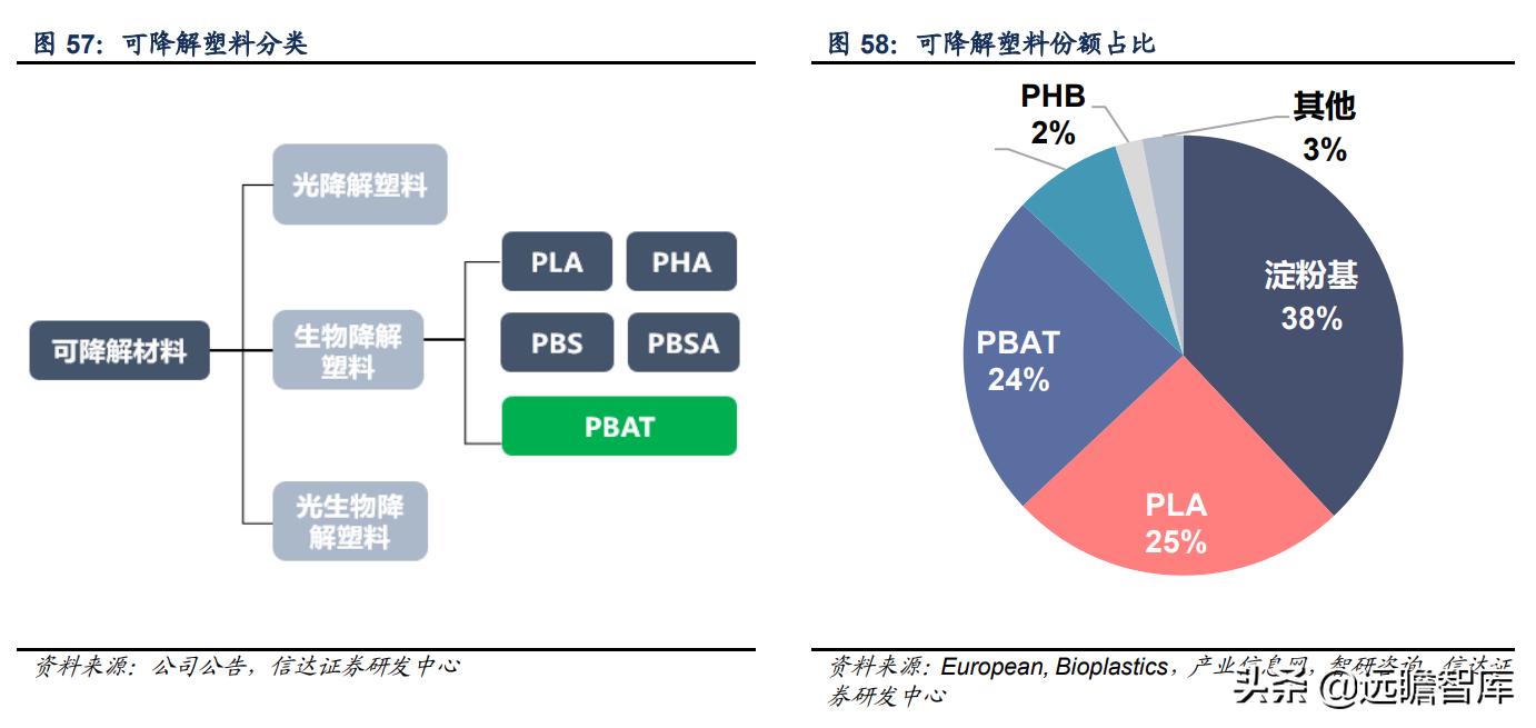 彤程新材是光刻胶龙头吗,彤程新材有高端光刻胶吗