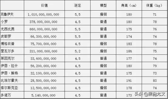 斑马王子皮耶罗视频,斑马王子皮耶罗纪录