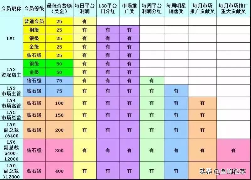 云集品特大网络传销团伙被抓,云集品网络传销犯罪团伙被抓