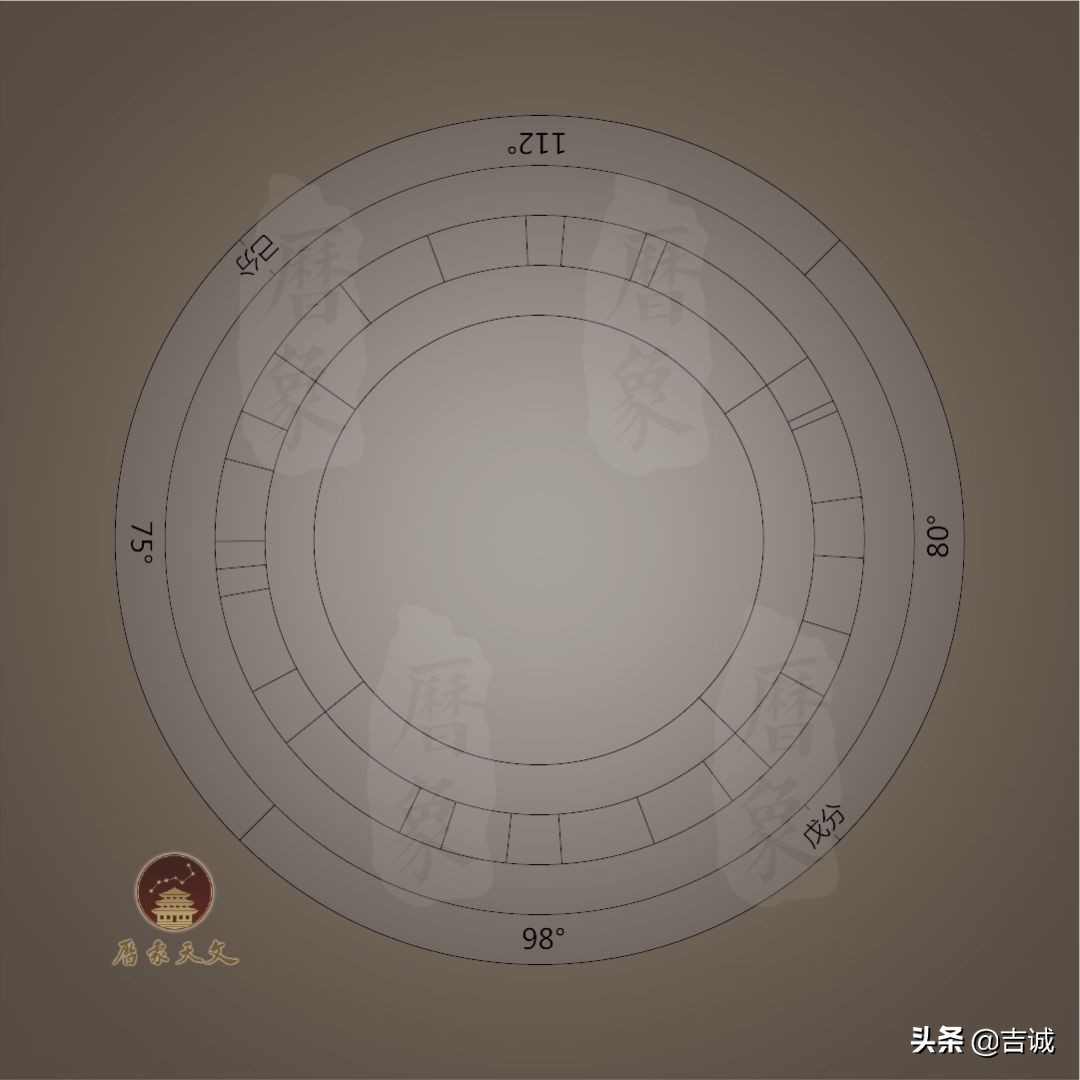 华夏文明溯源探究：天道、地道还是人道？
