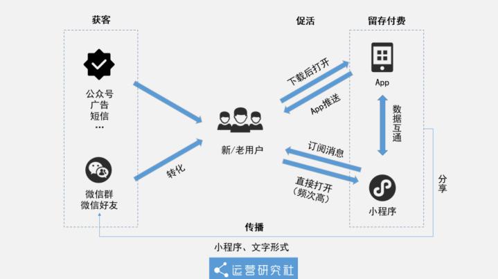 拼多多可以引流微信吗,拼多多引流微信的方法