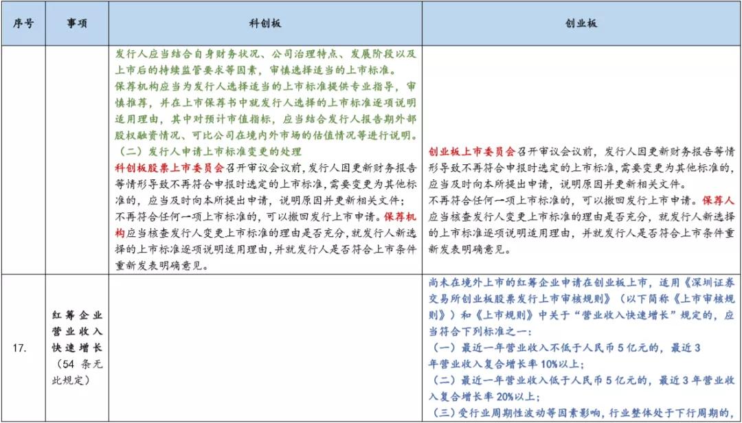 基金科创板和创业板,创业板科创板新三板