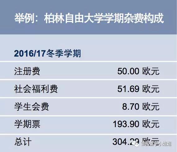 德国研究生留学申请条件,德国留学一年得花多少人民币