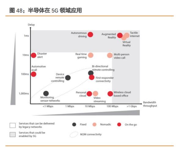闻泰科技是否会败给周期,闻泰科技未来三年的合理估值