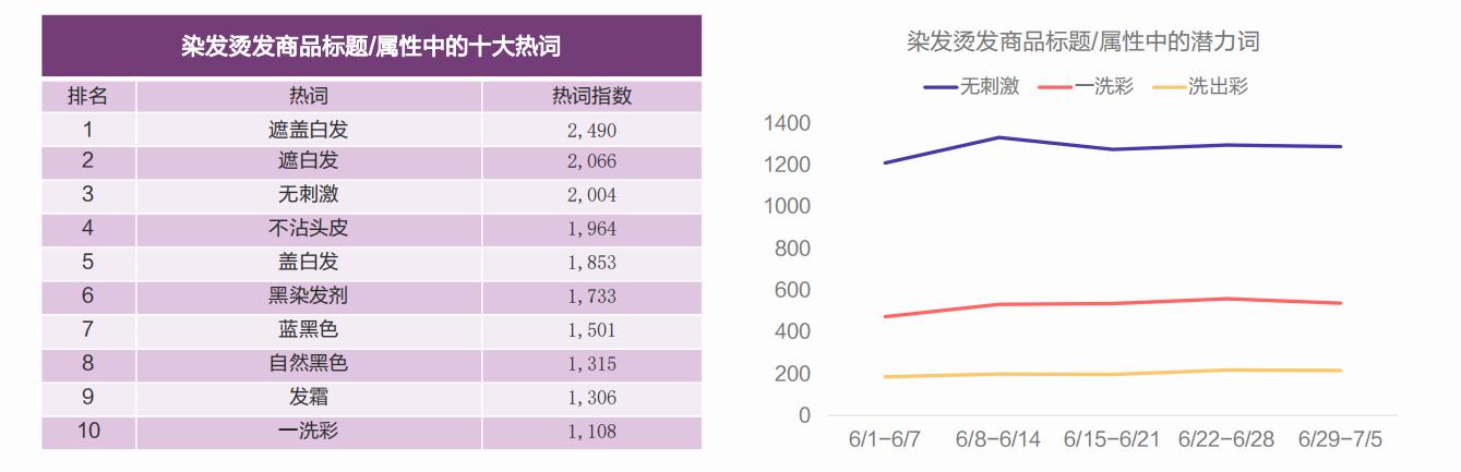 美妆行情趋势分析,美妆市场规模分析报告