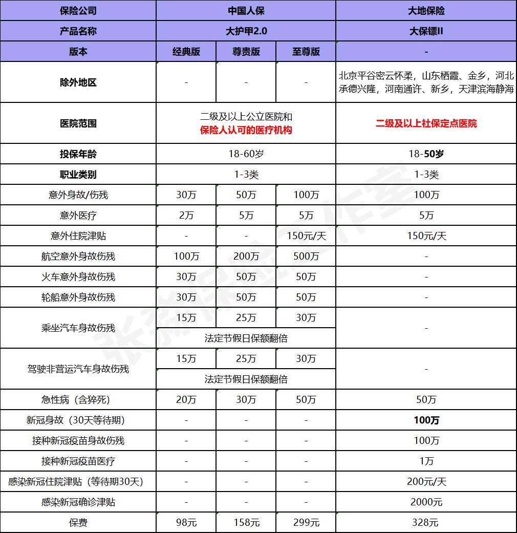 人保大护甲2意外险,人保大护甲2号意外险值得投保吗