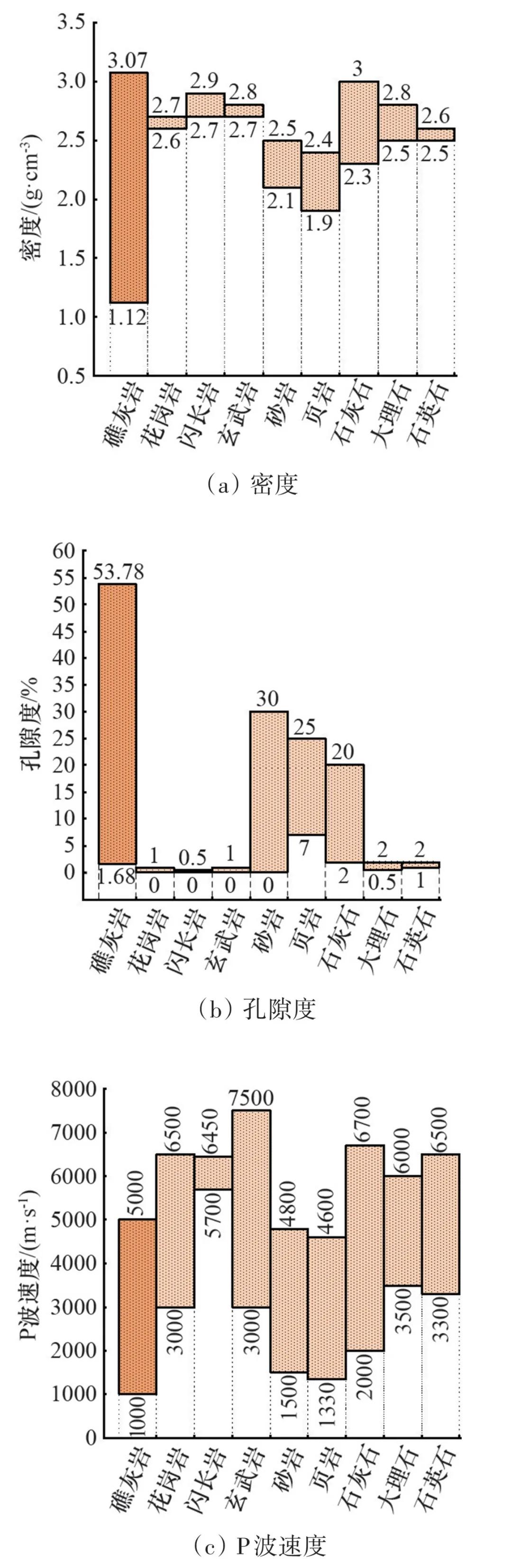 珊瑚石灰岩的构造类型,珊瑚灰岩的特征
