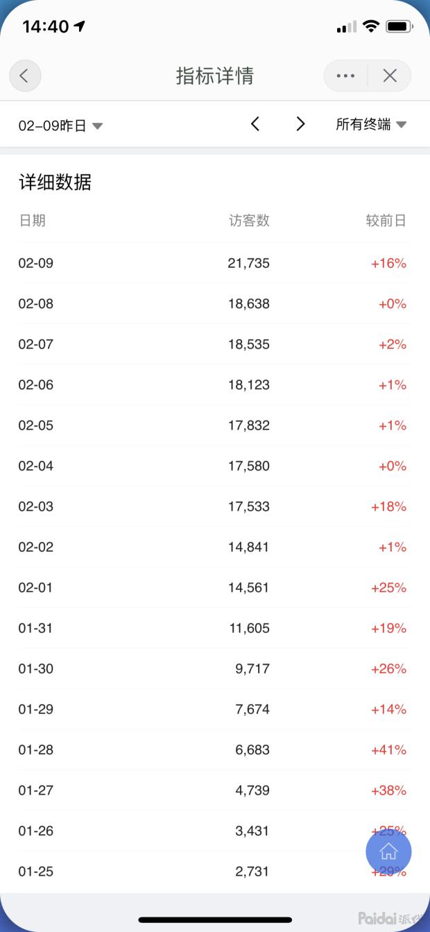 如何提升搜索流量这几步学起来,如何拿到搜索流量权重