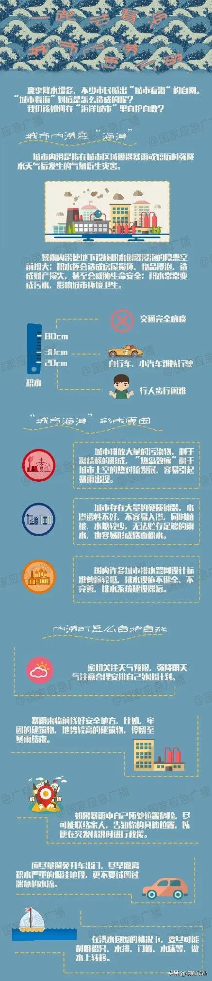 惊心动图+惨痛案例！物业人需提醒业主汛期防灾避险知识多重要？