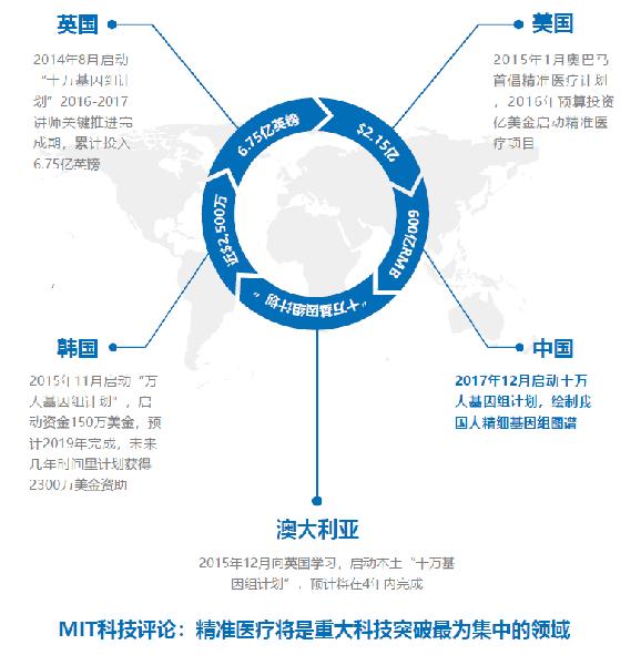 儿童精准用药基因检测有必要做吗,抗抑郁精准用药基因检测报告