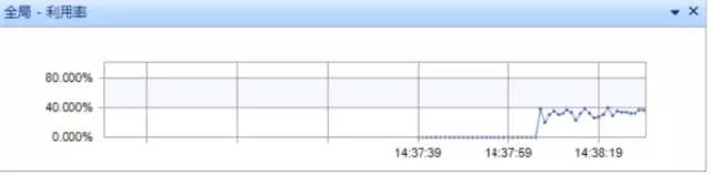 经验萃取案例100例,经验萃取的缺点