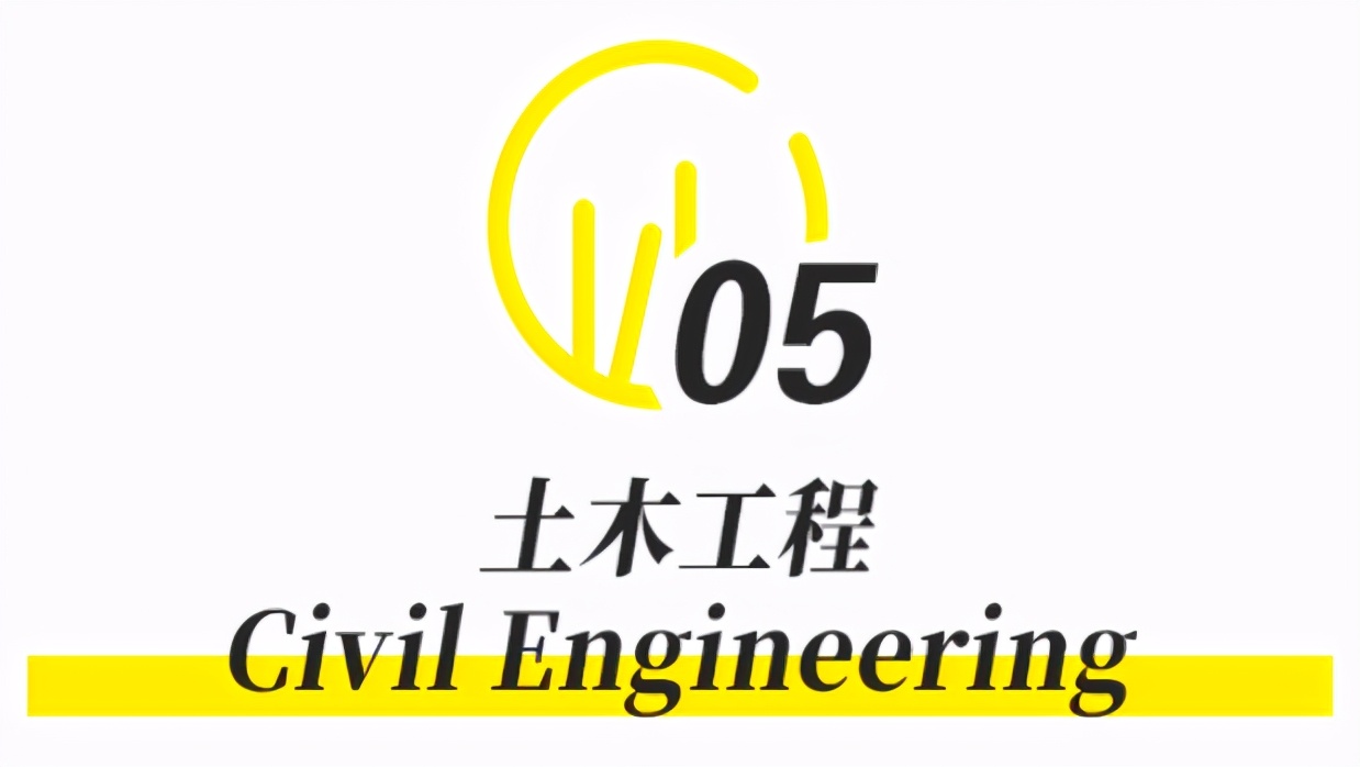 留学好就业专业排名,留学热门专业选择推荐