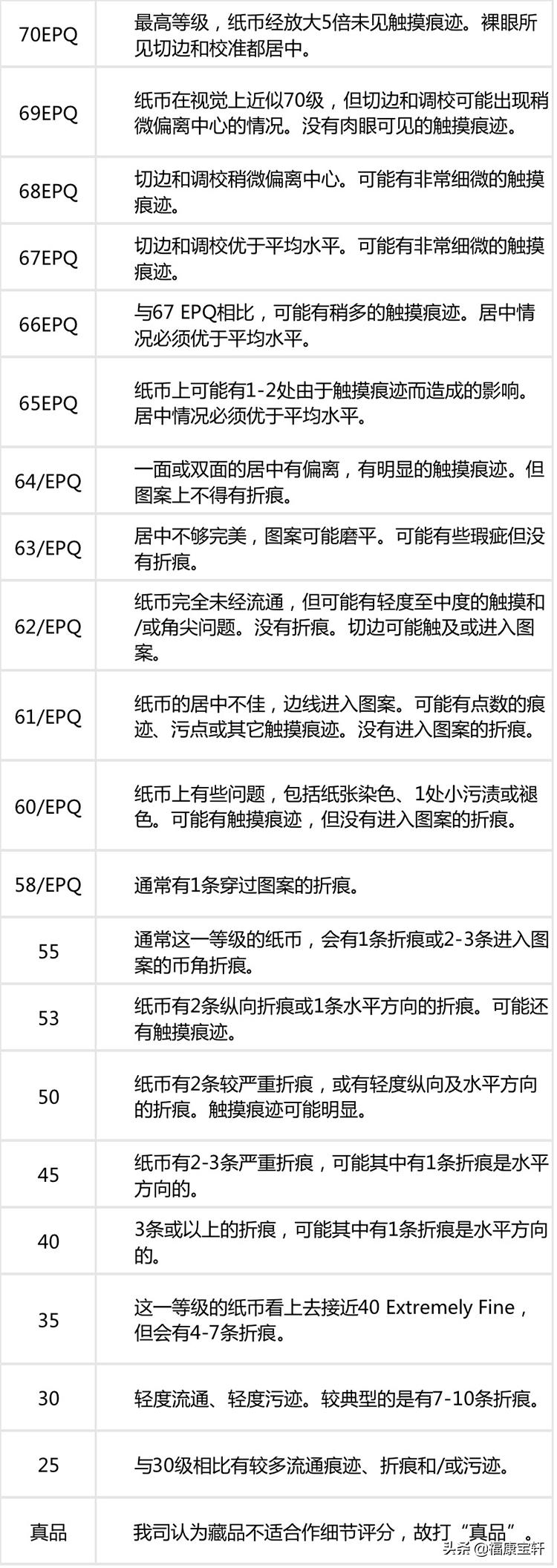 常识篇:如何在众多的评级公司中乘风破浪,你需要注意什么?