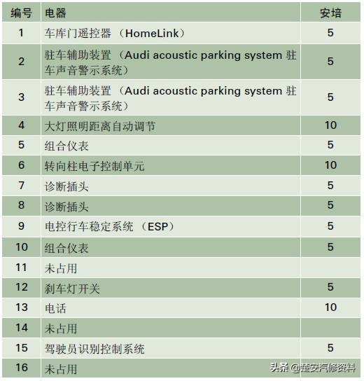 奥迪a4大灯保险丝在哪个位置,奥迪a6远光灯保险丝位置示意图