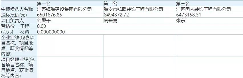 即将开建的小学,生态新城小学划片