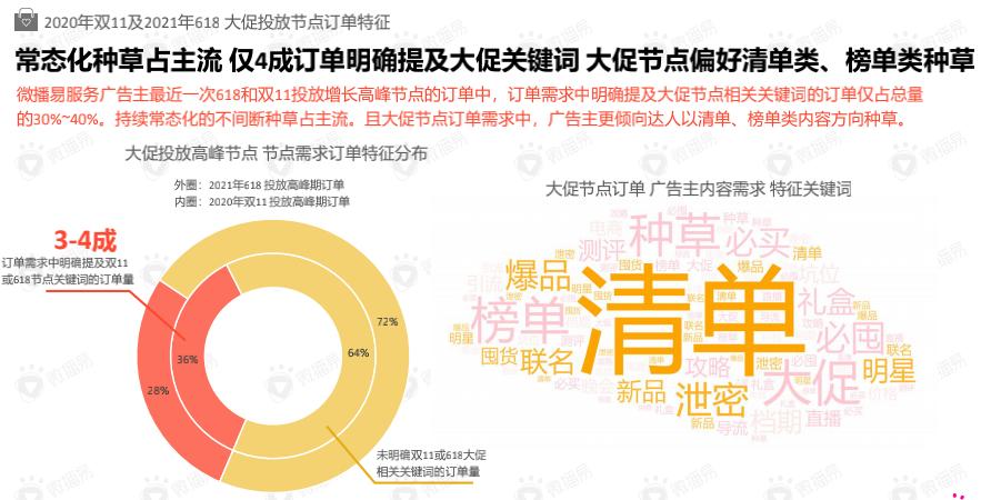 成熟品牌kol的营销广告投放,kol广告投放案例分享