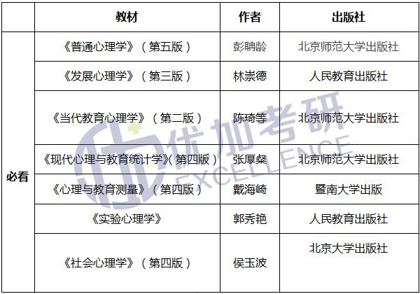 西北师范大学心理学考研分数线,西北师范大学心理学研究生院校