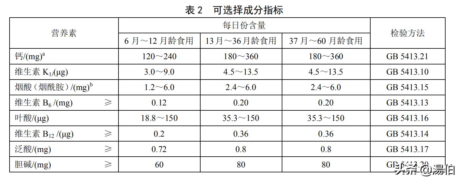 婴幼儿营养品怎么推荐,婴幼儿营养品一览表