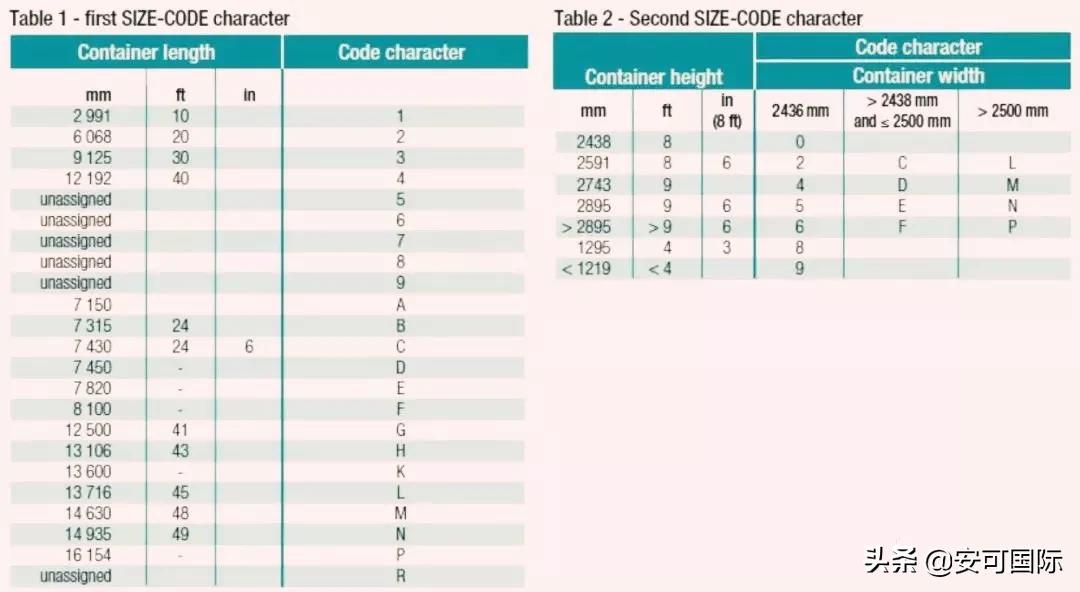 集装箱知识学习,集装箱知识书籍