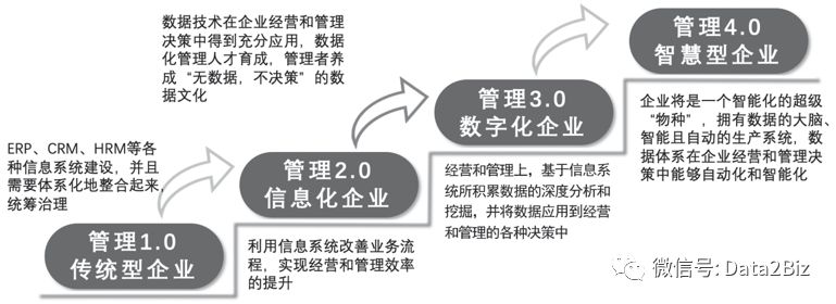 企业为什么要进行财务数字化转型,企业为什么要做数字化营销转型