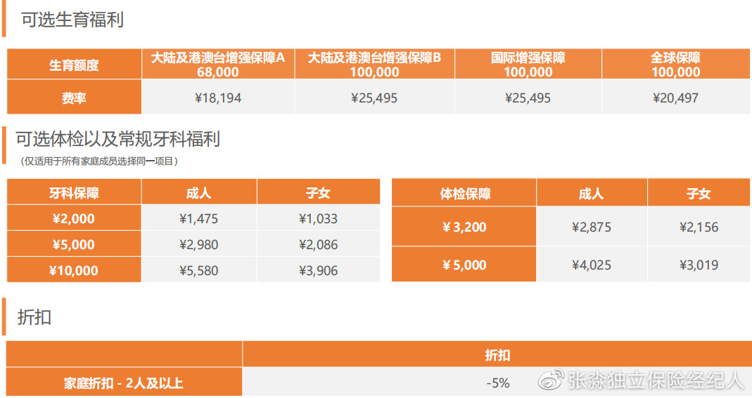 msh高端医疗保险,msh健康险怎么样