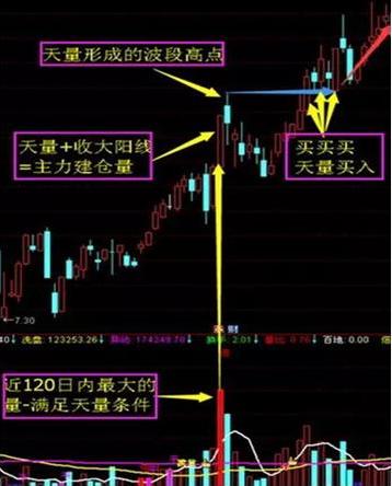几种最实用的识别主力操盘手法,操盘手怎么入行