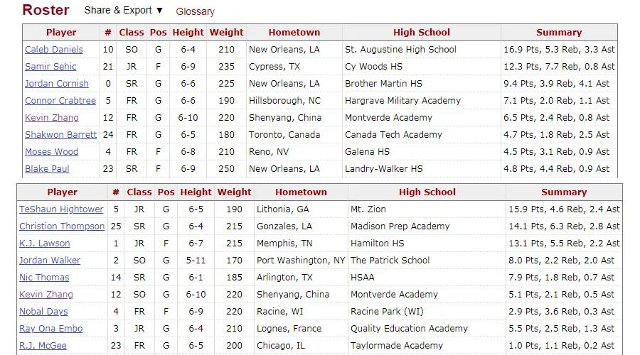 辽宁队未来的发展,张镇麟这次cba为什么不打