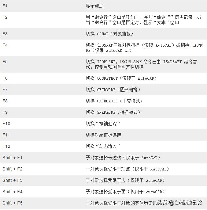 autocad2022如何设置快捷键,autocad快捷键具体操作方法