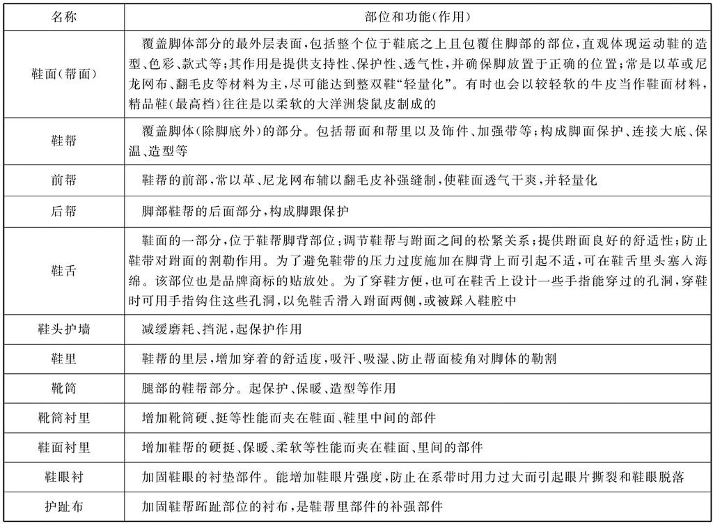 之前买的运动鞋,以前买过的运动鞋